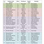 Pateicamies par piedalīšanos!