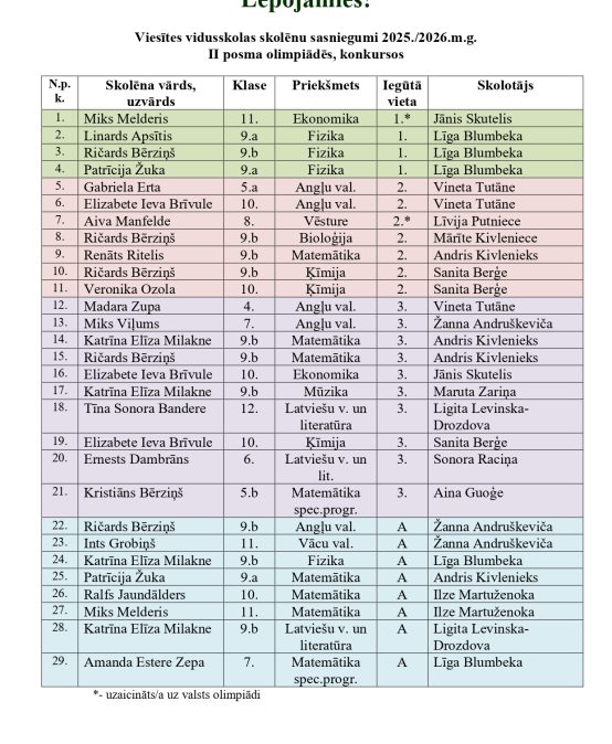 Pateicamies par piedalīšanos!